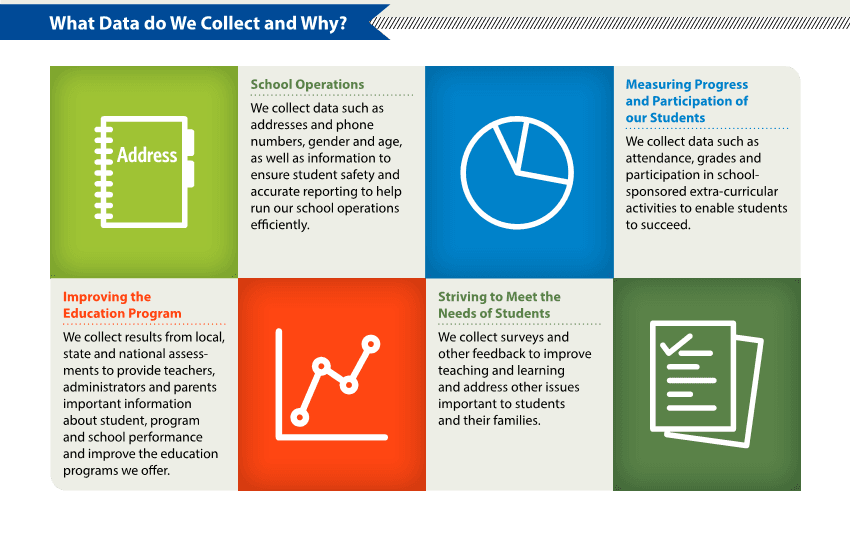 Why we collect data graphic